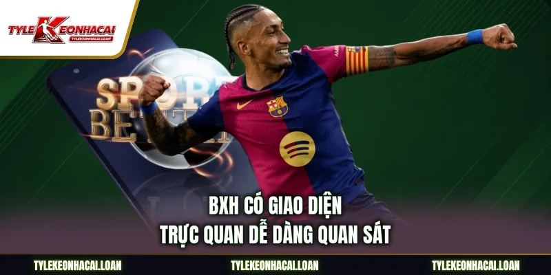 BXH có giao diện trực quan dễ dàng quan sát
